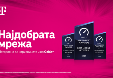 По независните мерења на светско ниво, потврдено: Телеком ја има најдобрата и најбрзата мобилна мрежа во Македонија